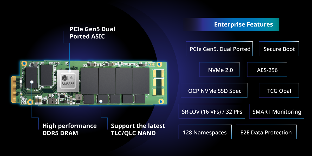 Ssd pcie 5.0. PCIE 5.0. Поддержка SSD PCIE 5.0 NVME. NVME Gen 5 это. Digma SSD Controller Datasheet.