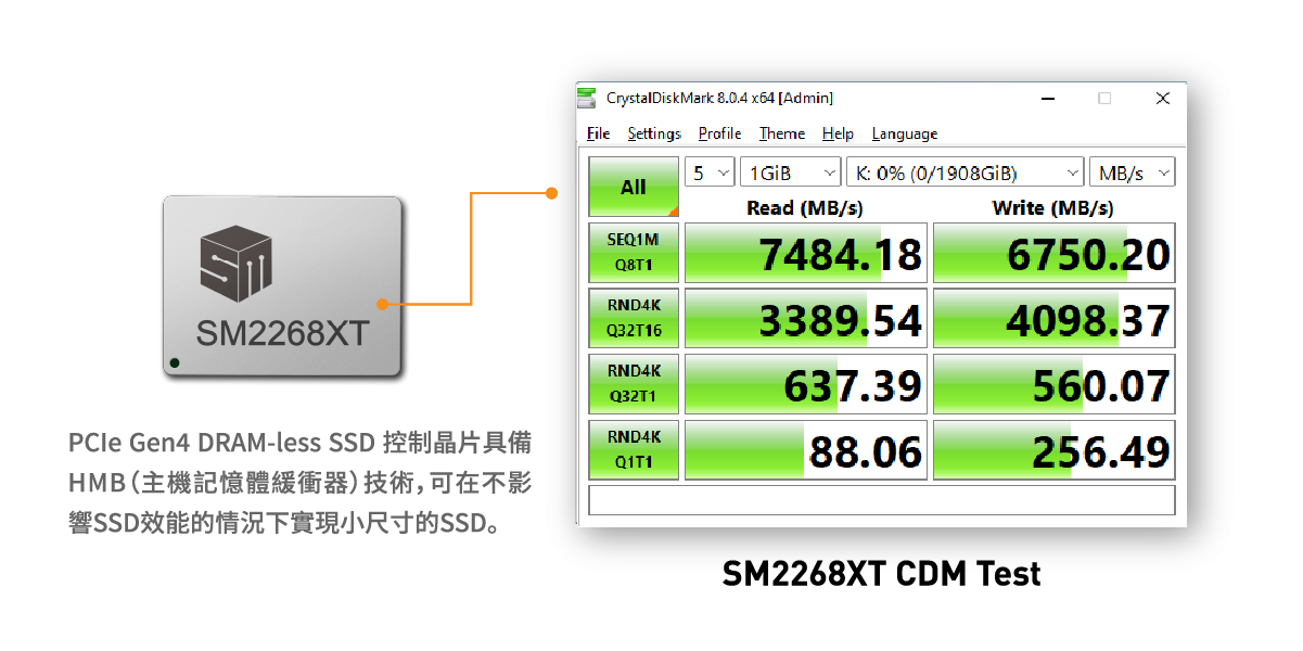 SM2268XT CDM 測試