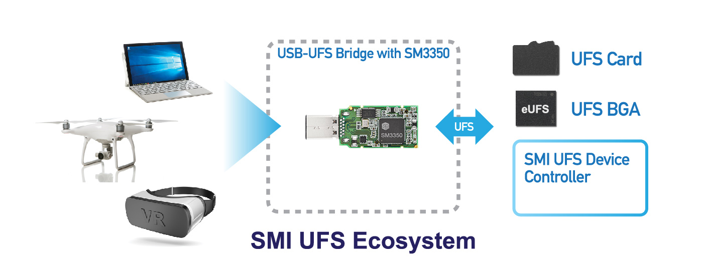 製品-UFS-Silicon