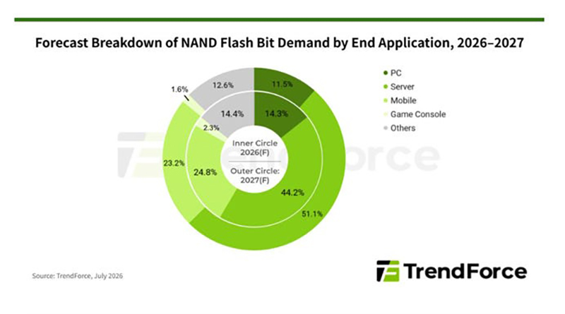 TrendForce report